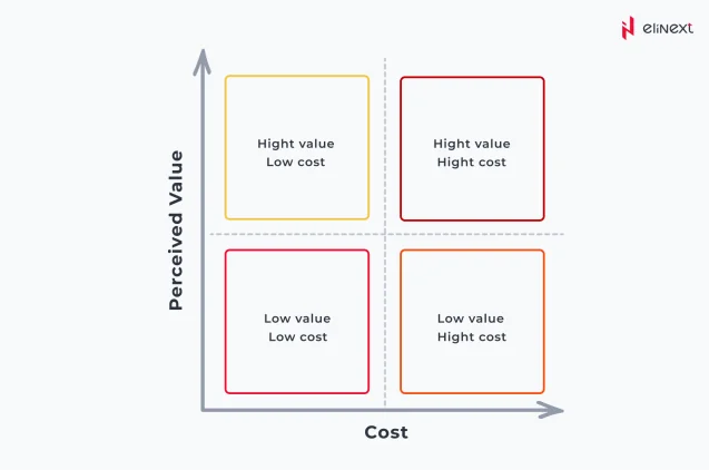 Wie Product Owner den Projekterfolg sichern