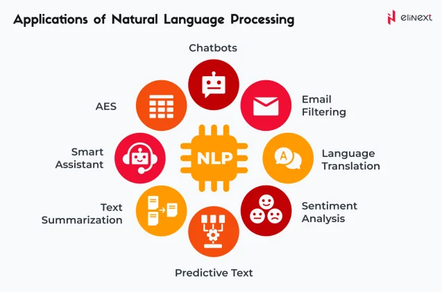 Anwendungsbereiche der Natural Language Processing (NLP)
