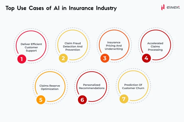 Top Use Cases: KI in der Versicherungsbranche