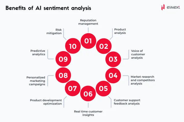 Vorteile der KI-Sentiment-Analyse