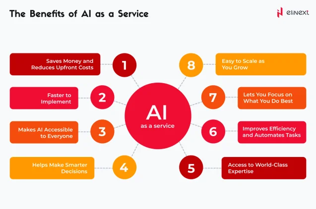 Die Vorteile von AI as a Service