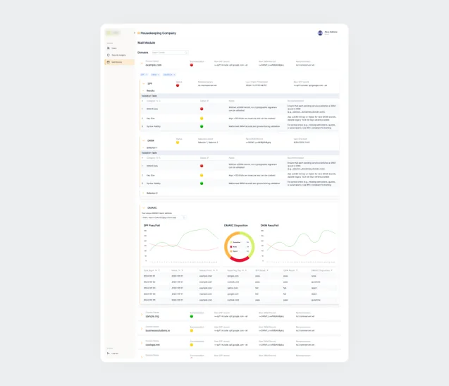 E-Mail-Berichterstattung & Benachrichtigungen