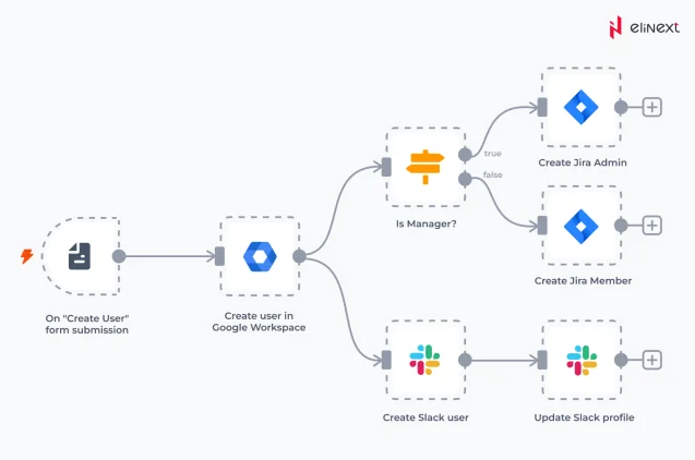 Wie funktioniert die n8n Plattform für Workflow-Automatisierung