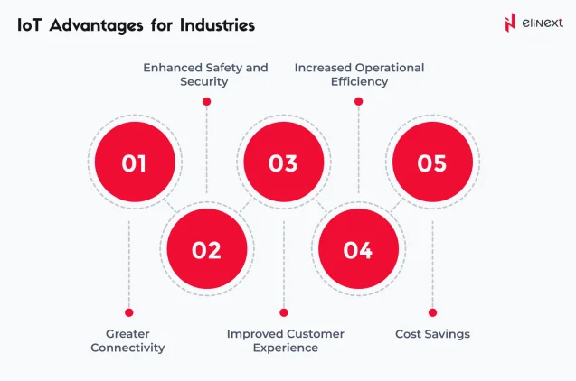 Vorteile der IoT-Lösungen für Branchen
