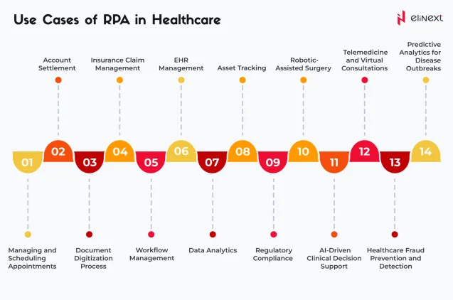 rpa-use-case im gesundheitswesen