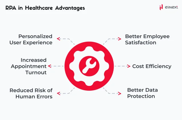 Vorteile von RPA im Gesundheitswesen