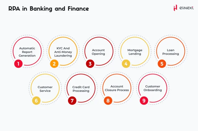 RPA im Bankwesen und Finanzwesen