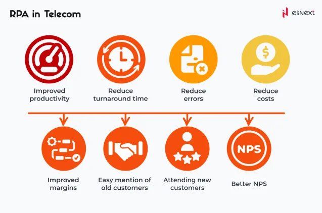 Vorteile von RPA in der Telekommunikation