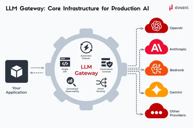 LLM-Gateway