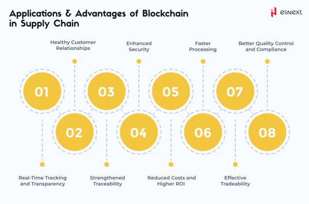 Anwendungsbereiche und Vorteile der Blockchain in der Lieferkette