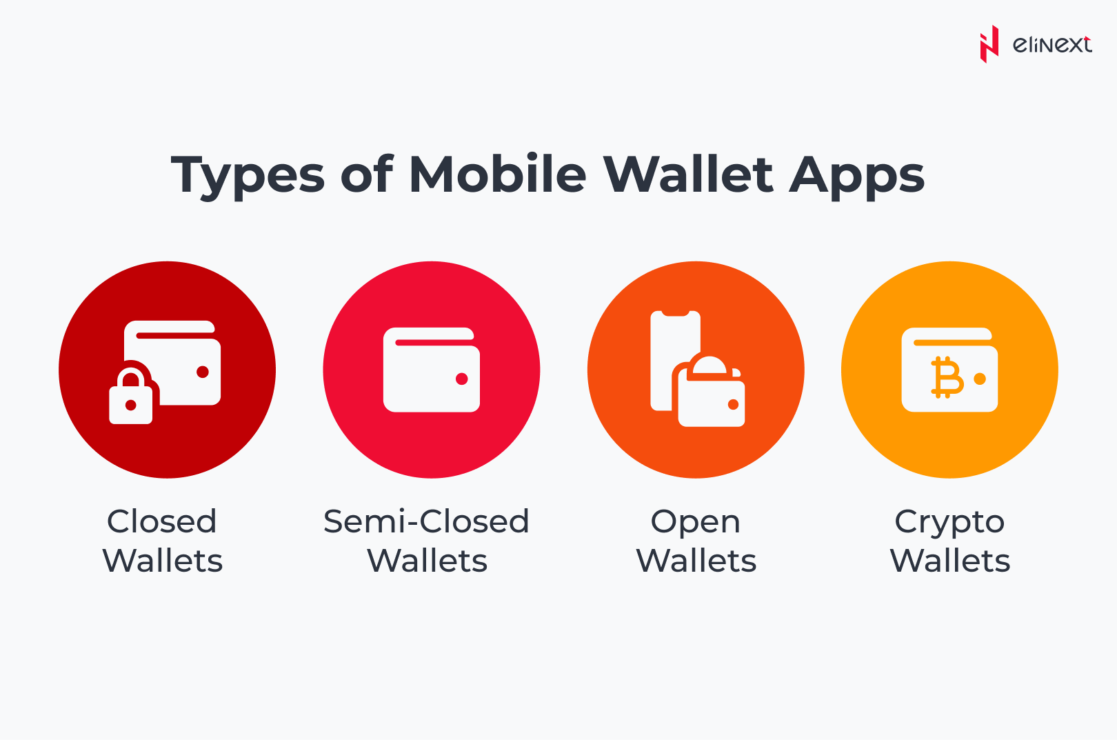 Arten von Mobile Wallet Apps: geschlossen, halb-geschlossen, offen, Krypto