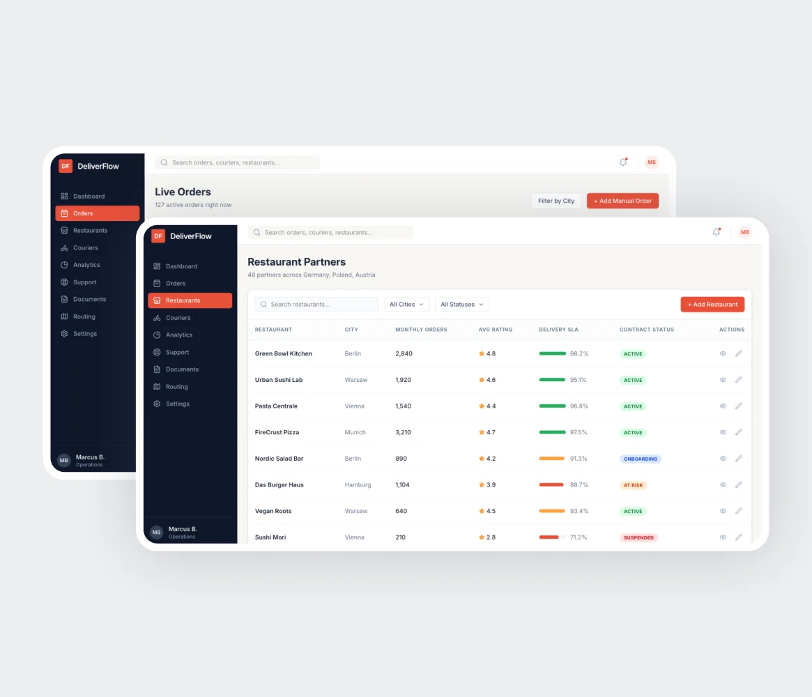 CRM-Oberfläche mit Live-Bestellübersicht und Restaurantpartnertabelle im E-Commerce-Betrieb