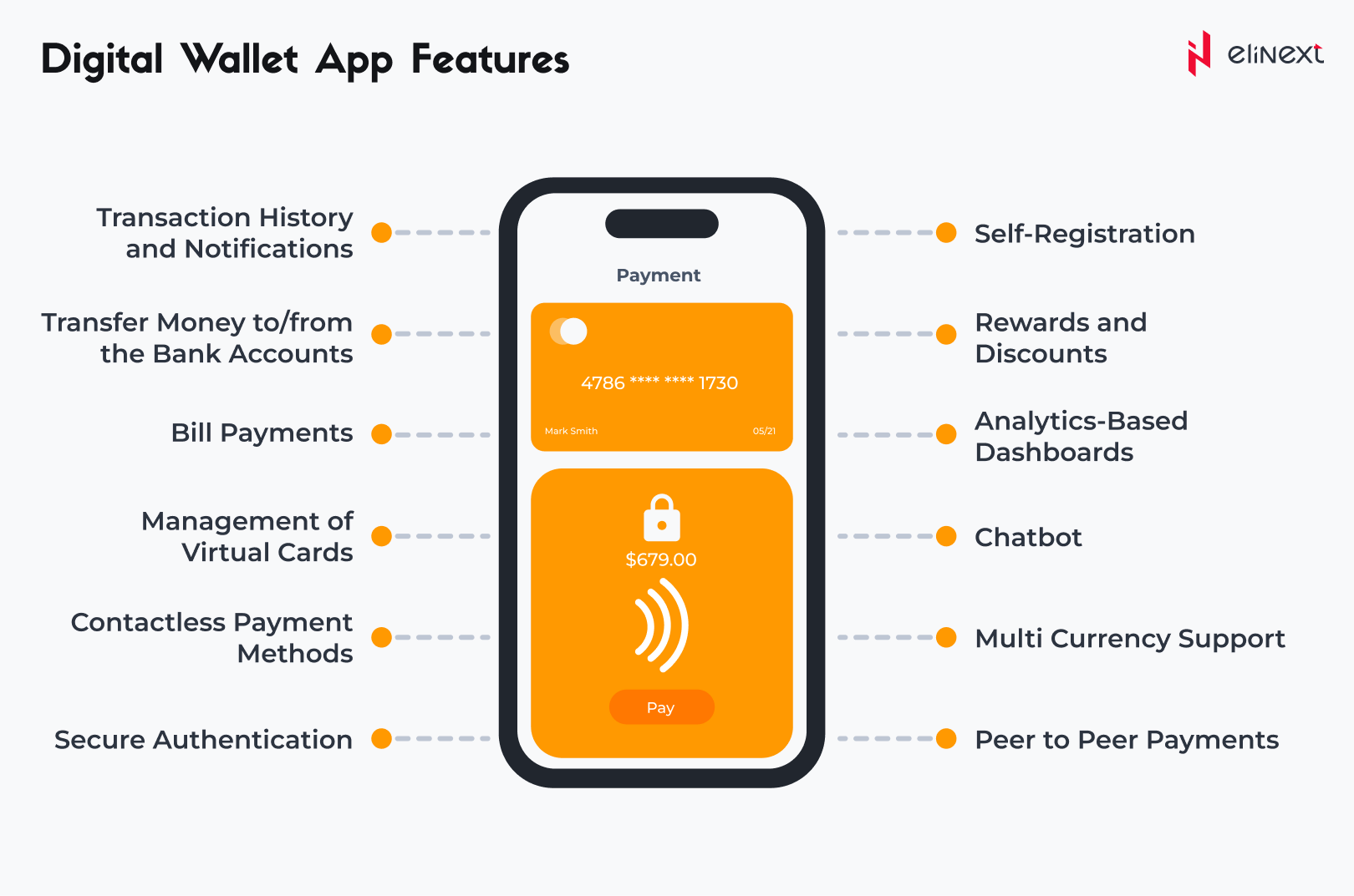 Kernfunktionen einer digitalen Wallet App