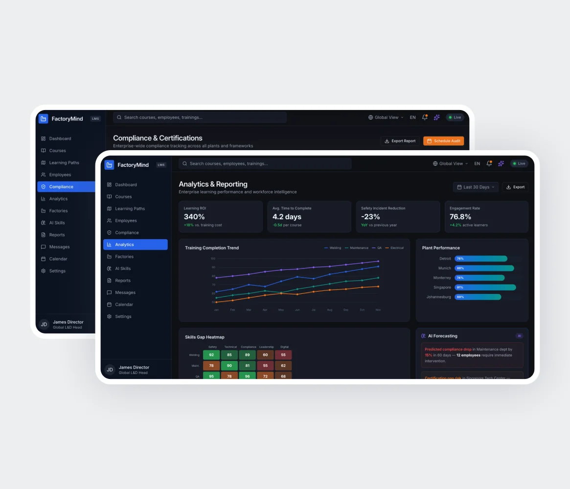 Analytics- und Compliance-Dashboard des Custom-LMS für die Fertigung