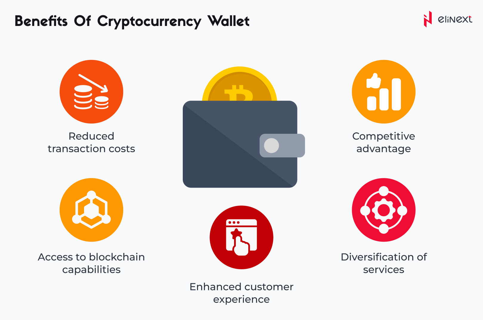 Fünf zentrale Vorteile einer Kryptowährungs-Wallet für Unternehmen