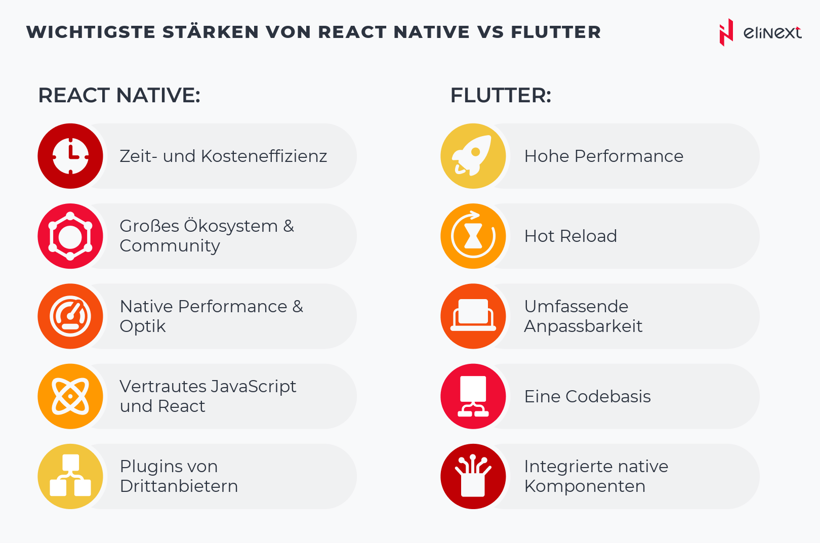 Wichtigste Stärken von React Native vs. Flutter im direkten Vergleich
