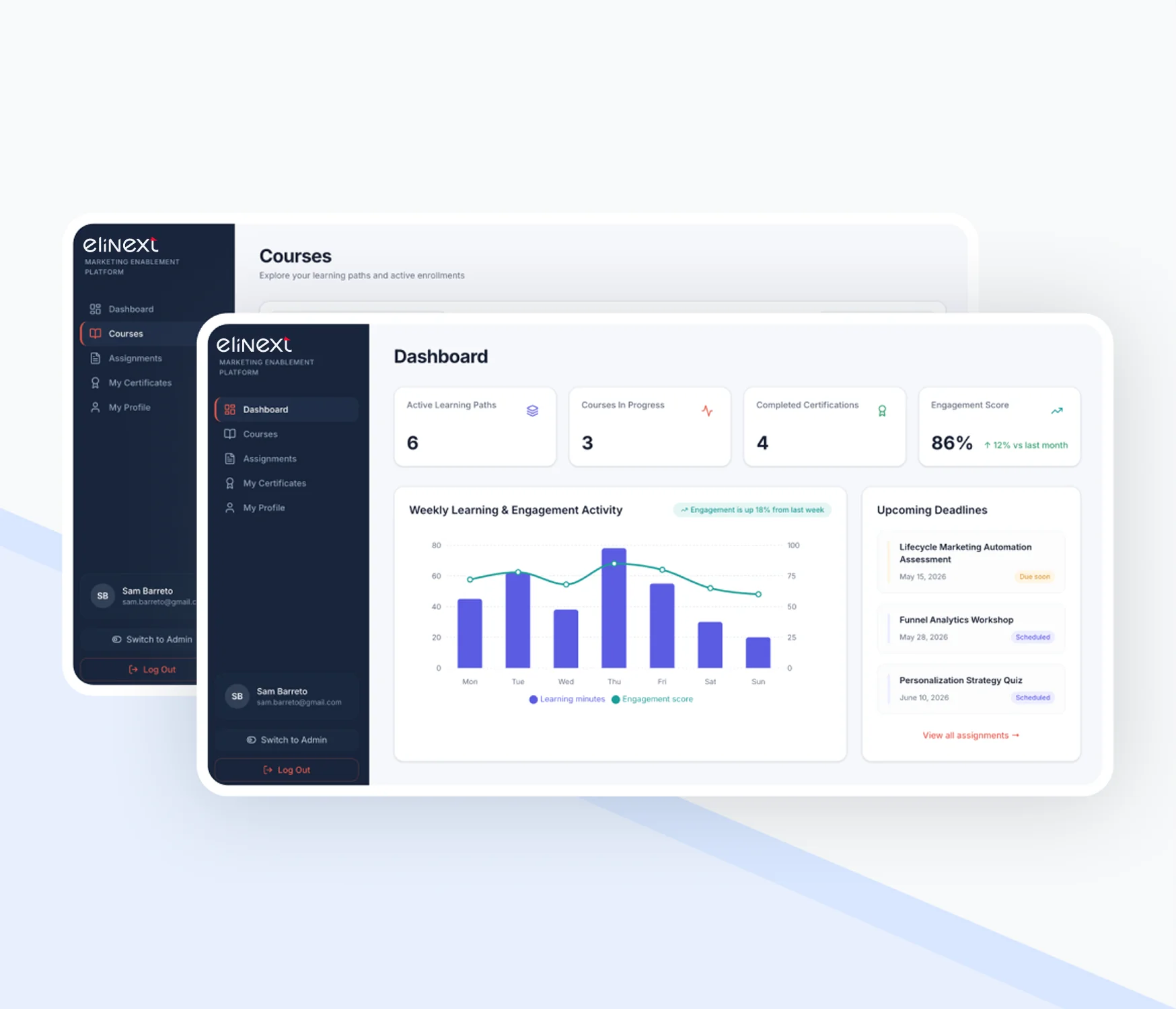 Dashboard im individuellen LMS für Marketing-Automatisierung mit Lernpfaden und Engagement-Score