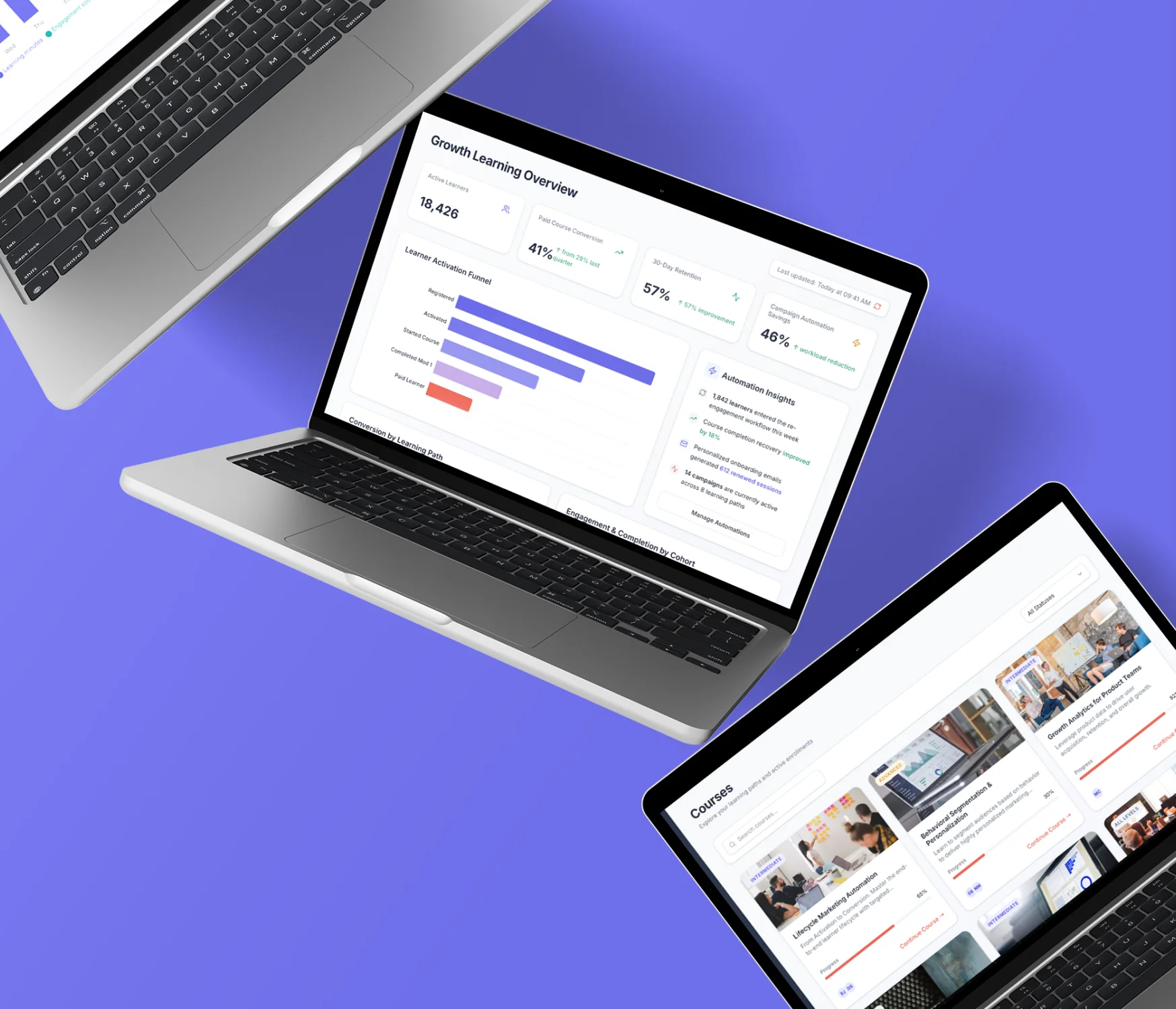 Growth Learning Overview mit Aktivierungs-Funnel und Automation Insights im LMS